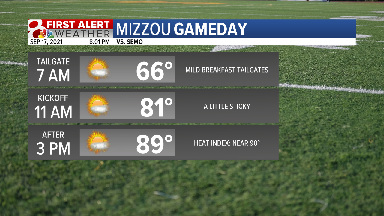 Gameday Forecast.png